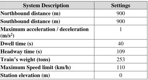Table 4.6: Parameters of optimum scenario. 