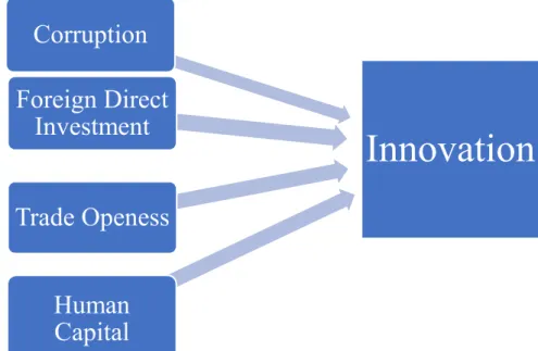 Figure 2.2: Proposed Conceptual Framework. 