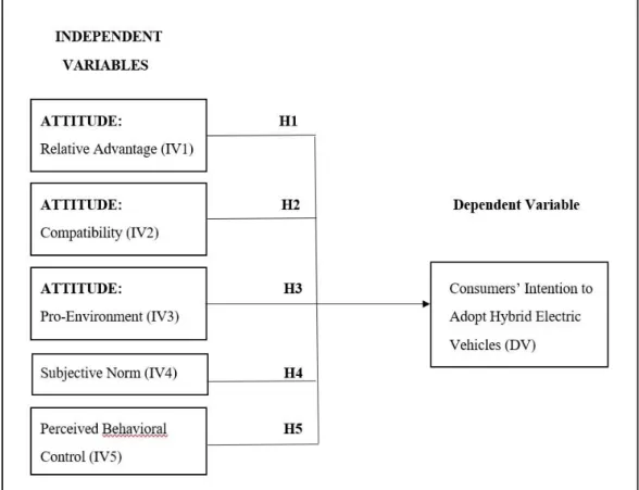 Figure 4: Conceptual Framework 