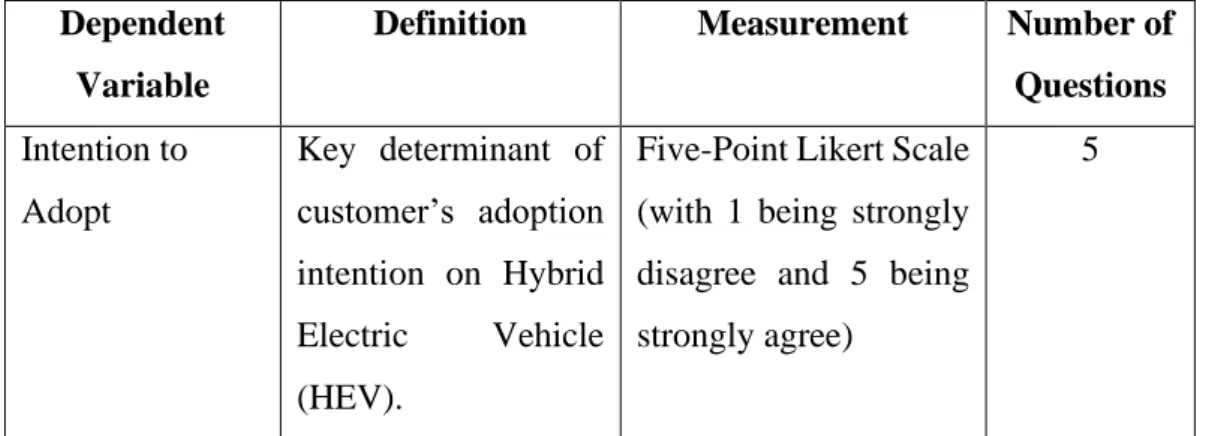 Table 2: Dependent Variable 