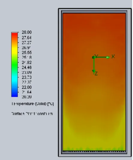 Figure 7: Temperature profile of the PV panel surface 