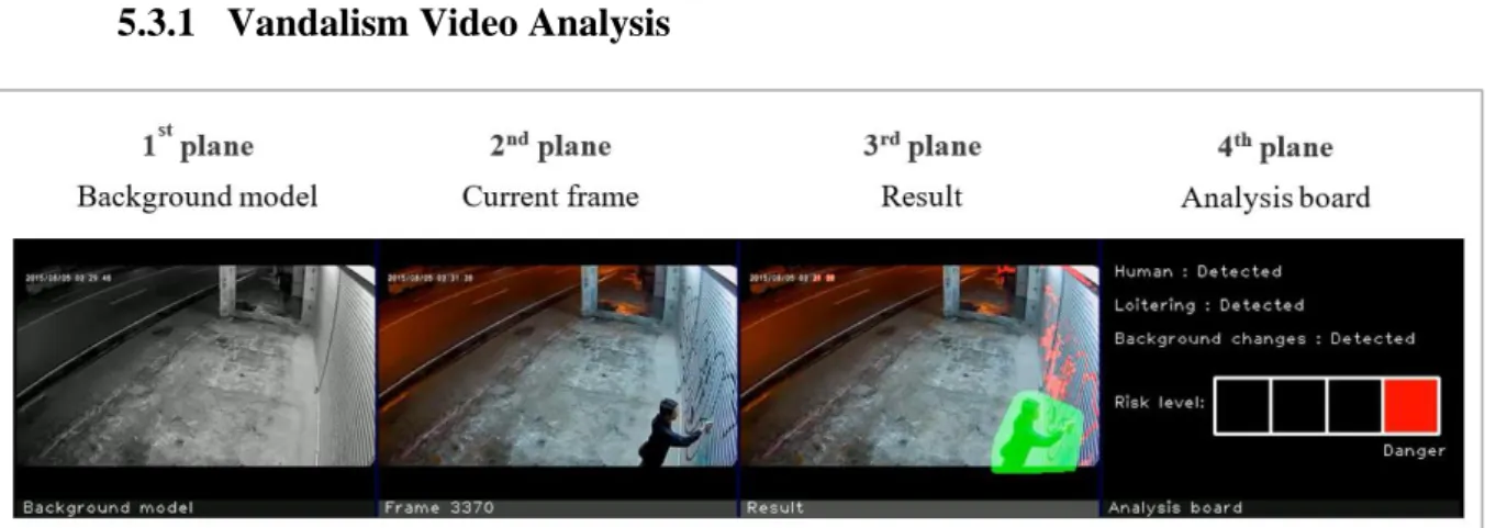 Figure 5.1 Vandalism video analytic interface 