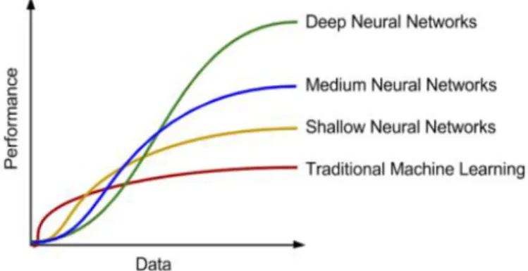 Figure 2.3.5.1: Deep learning-based algorithms Versus traditional algorithms  performance comparison [9] 
