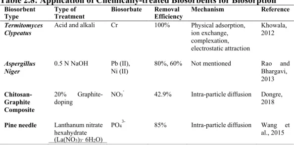 Table 2.8 summarizes the acid and alkali treatments of biomasses for heavy  metal, nitrate and phosphate ions removal with high adsorption rates