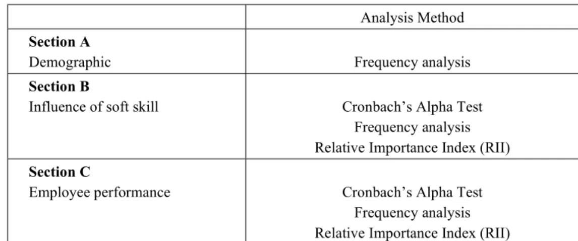Table 6 Data Analysis Method 