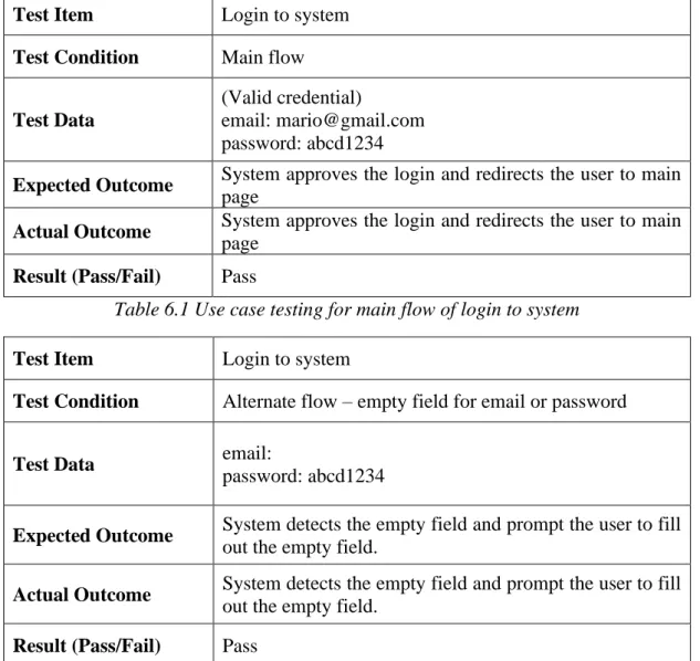 Table 6.2 Use case testing for first alternate flow of login to system 