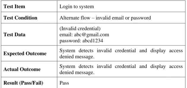 Table 6.3 Use case testing for second alternate flow of login to system 