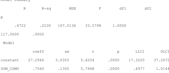 Table of Mediation Analysis  Table 6.0  