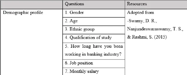 Table 3.3.1 Origins resources for demographic profile 