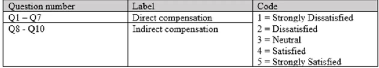 Table 3.4.2 Code and label for Section B (Adequate and fair compensation) 