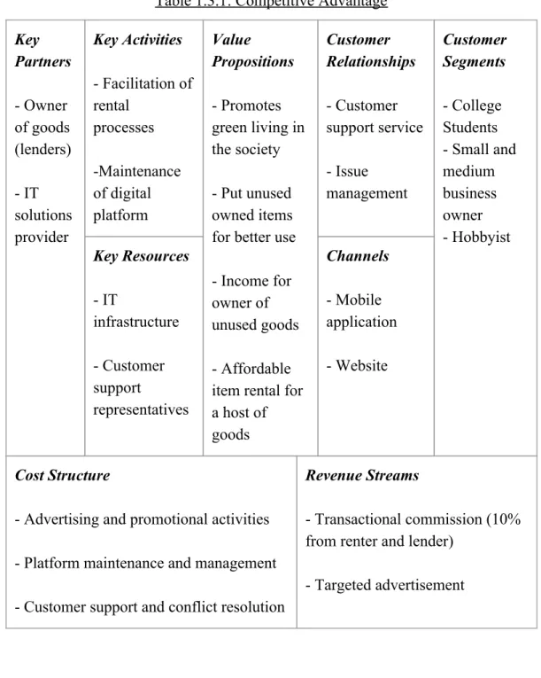Table 1.3.1: Competitive Advantage Key 