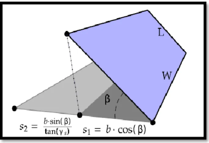 Figure 2.9 (a): Dimensions of a 2 axis tracker and length of its shadow. 