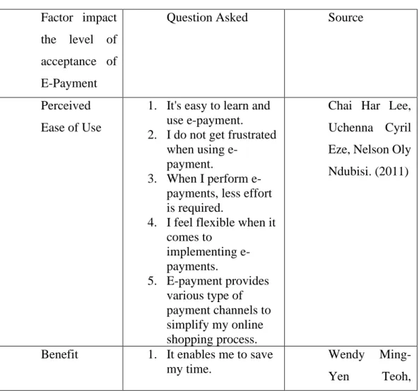 Table 3.5.1: Origin of Construct  Factor  impact 