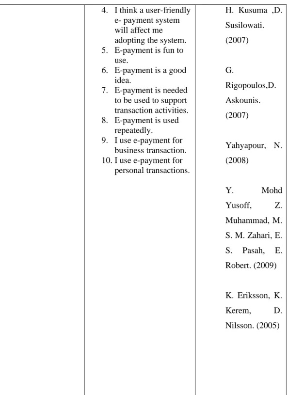 Table 3.4: Construct Measurement 