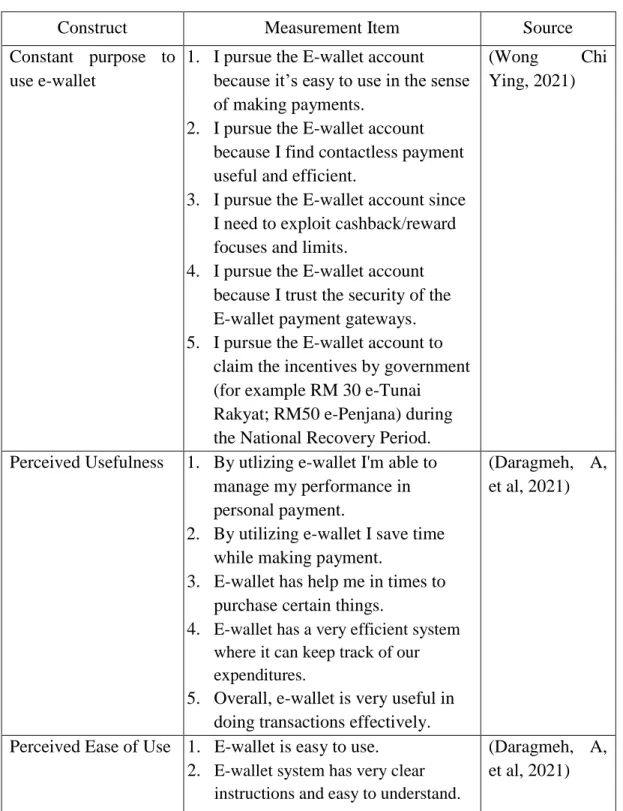 Table 3.1 Origin of the construct 