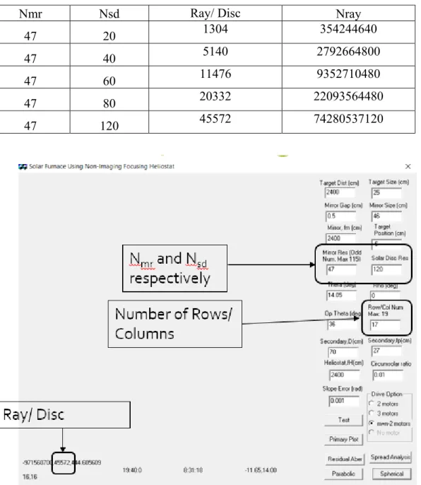 Table 6 The resolution and corresponding ray/ disc and number of ray 