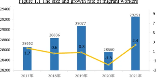 Figure 1.1 The size and growth rate of migrant workers 