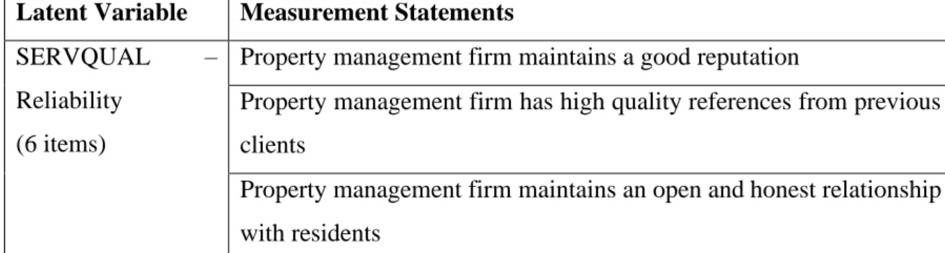 Table 3.0 Measurement Statements 