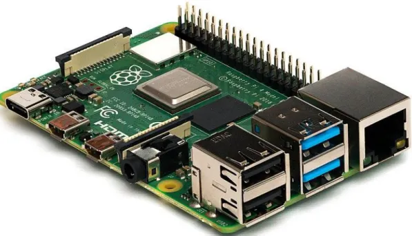 Figure 2.2 Raspberry pi. 