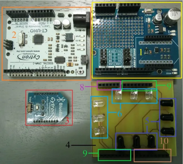 Figure 4.4 Hardware that used to create the text input device. 