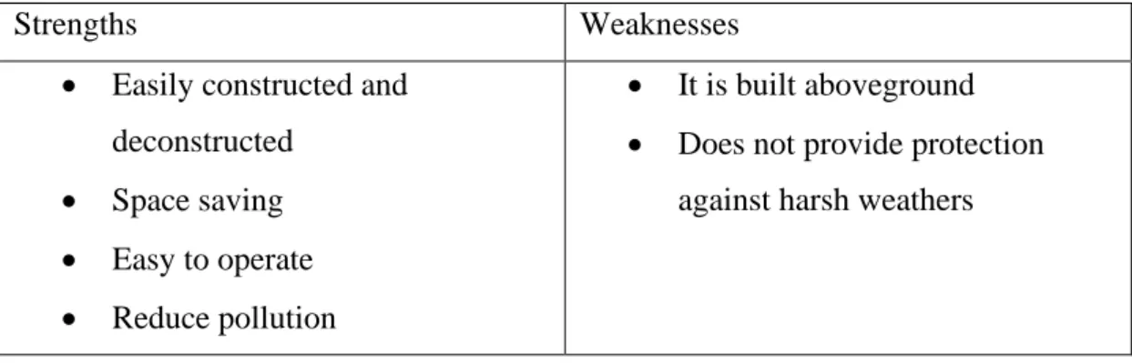 Table 2.2.1 Strengths and Weaknesses of Car Carousel 