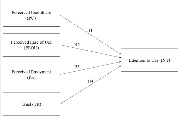 Figure 2.3: Conceptual Framework. 