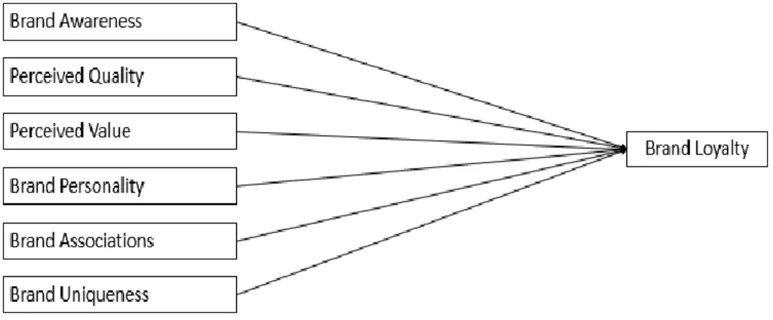Figure 2.1: Theoretical Framework 
