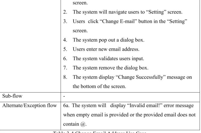 Table 3-4 Change Email Address Use Case