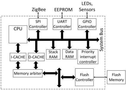 Figure 4.1.1.1: An overview on the architecture of the RISC32 pipeline processor. 
