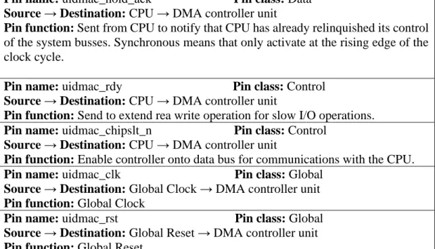 Figure 5.1.3.1: DMA controller unit interface. 