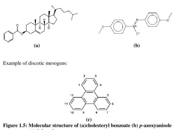 Figure 1.5: Molecular structure of (a)cholesteryl benzoate (b) p-azoxyanisole                                                                   (c)triphenylene 