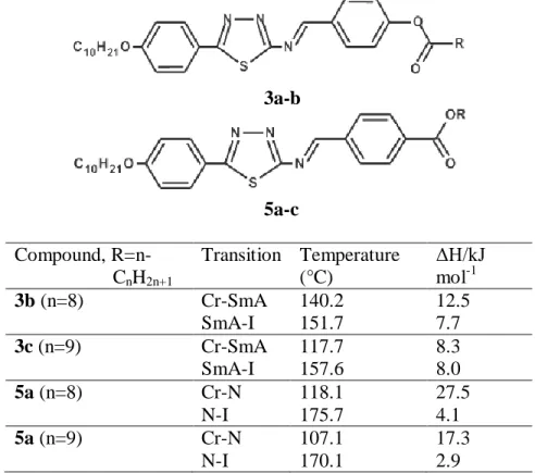 Table 2.1: Structures, phase transition, transition temperature (°C) and                      enthalpies for compounds of series 3a-c and 5a-c, by Parra et al
