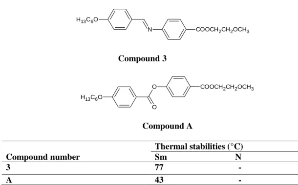 Table 2.3: Structure, thermal stabilities (°C), of compounds 3 and          compound A, by Prajapati et al