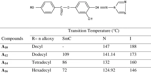 Table 2.5: Structure, transition temperature (°C) of 3-hydroxy-4-[(4-1, 2, 4-                    triazol-4-ylimino)methyl] phenyl 4-alkoxybenzoate of series A, by                       Thaker et al