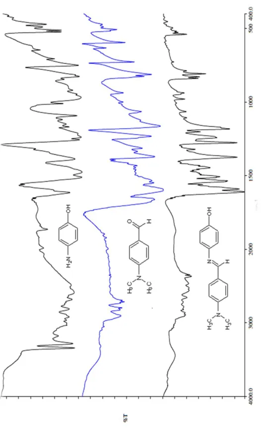 Figure 4.2: IR spectra of 4-Dimethylaminobenzaldehyde, 4-Aminophenol and DBAP