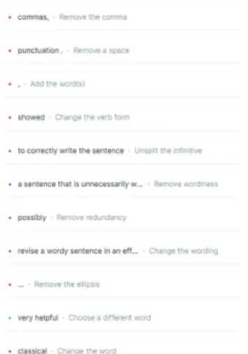FIGURE 9.1  The Grammarly Document Checking Interface.