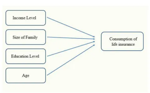 Table 2.1 Proposed Theoretical Framework. Developed for the study 