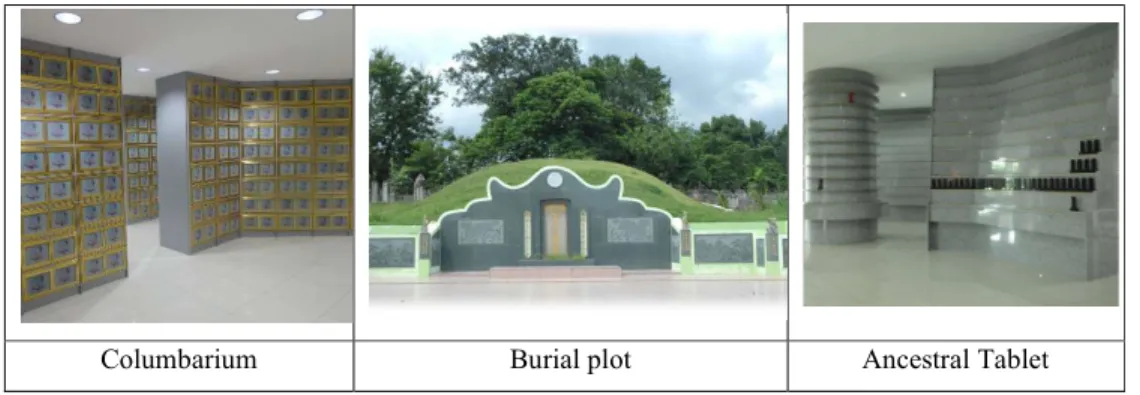 Figure 5 shows the columbarium 6 , burial plot 7 , and ancestral tablet 8 : which are the  main  products  that  the  traditional  bereavement  industry  provides  to  Malaysian  Chinese community
