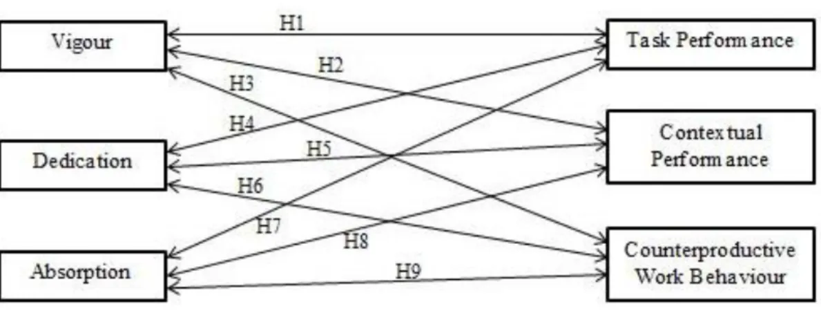 Figure 2.1: Conceptual Framework for H 1  to H 9 