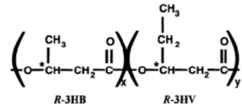 Figure  2.5:  Chemical  Structure  of  Poly[R-3-Hydroxybutyrate-co-R-3- Poly[R-3-Hydroxybutyrate-co-R-3-Hydroxyvalerate] (PHBV) (Bastioli, 2005)