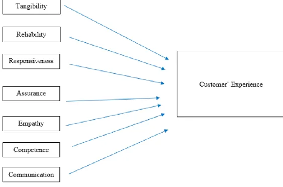 Figure 2.4.1: Conceptual Framework 