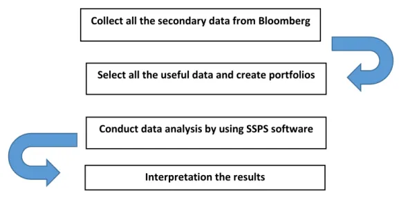  Figure 3.1: Diagram of Data Processing 