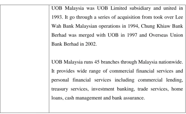 Table 3.3.2: Background of Foreign Banks 