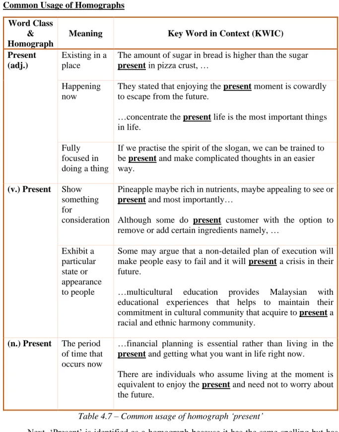 Table 4.7 – Common usage of homograph ‘present’ 