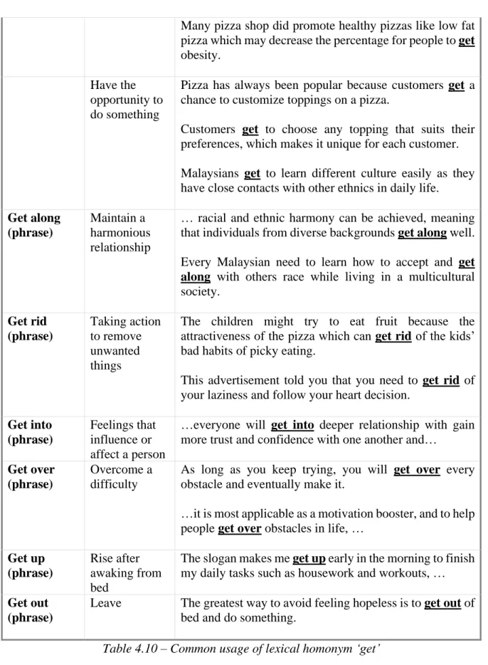 Table 4.10 – Common usage of lexical homonym ‘get’ 