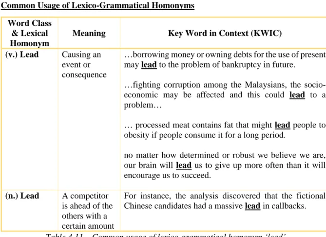 Table 4.11 – Common usage of lexico-grammatical homonym ‘lead’ 