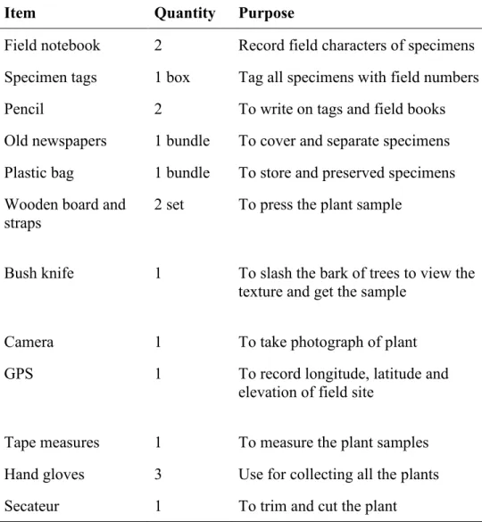 Table 3.1: Equipment and tools for collection of plant sample 