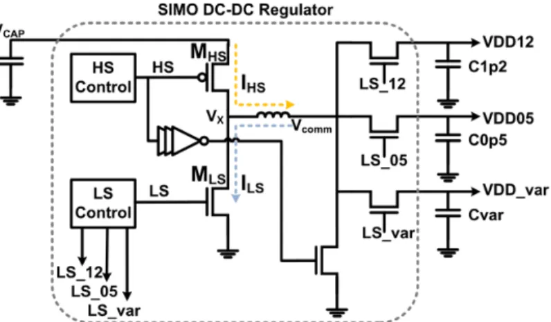 Figure 2.15: Power Management Circuit in the proposed system. (Roy, et al.,  2015). 