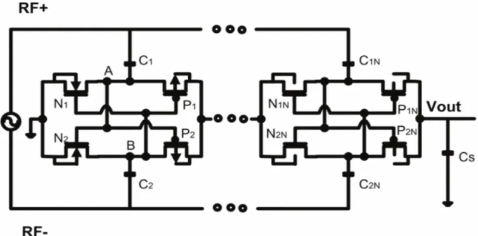Figure 2.22: Schematic diagram of a n-stage differential drive rectifier. 