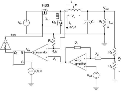 Figure 2.27: PWM buck converter with CMC technique. 